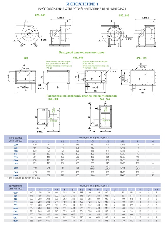 Ventilator radial energoeficient cu palete îndoite înainte  VRAV